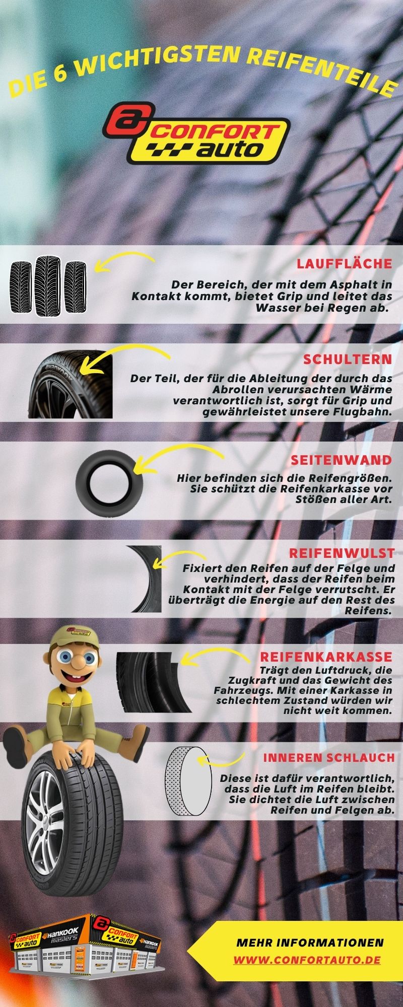 reifenteile